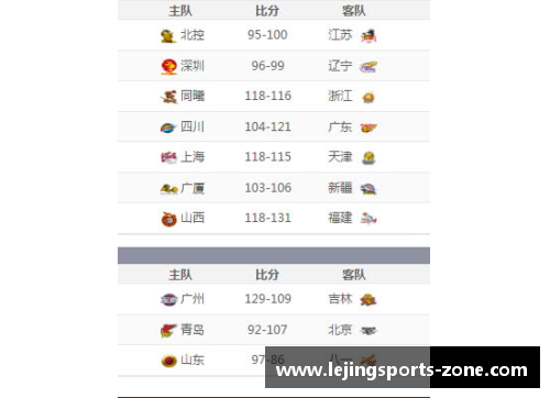 乐竞体育北京国安稳操胜券！球队虎视眈眈领跑积分榜，步步为营